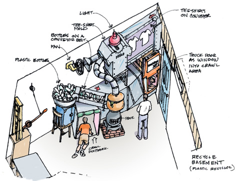 Temecula Kids Museum